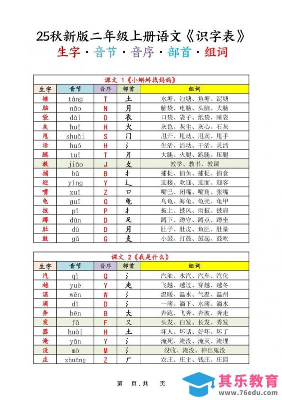 25秋新版二上语文《识字表》生字音节音序部首组词14页-985文库