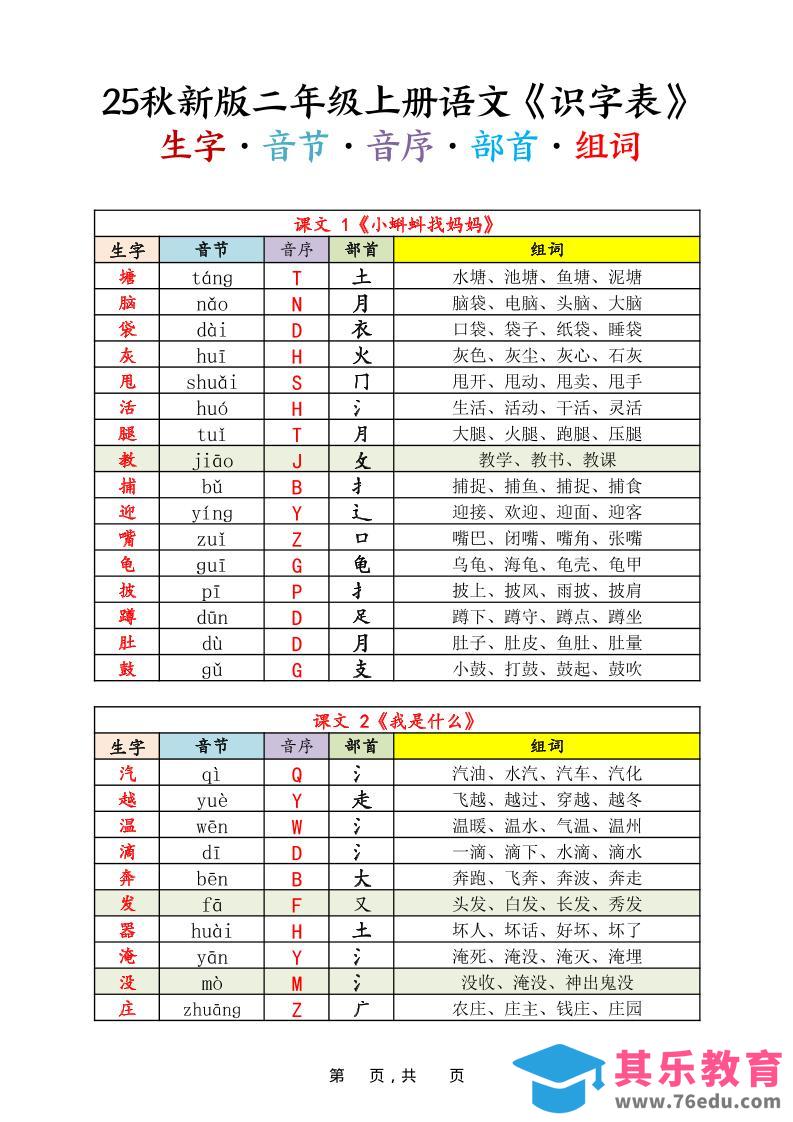 25秋新版二上语文《识字表》生字音节音序部首组词14页-985文库