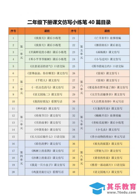 二年级下语文课文仿写小练笔-985文库