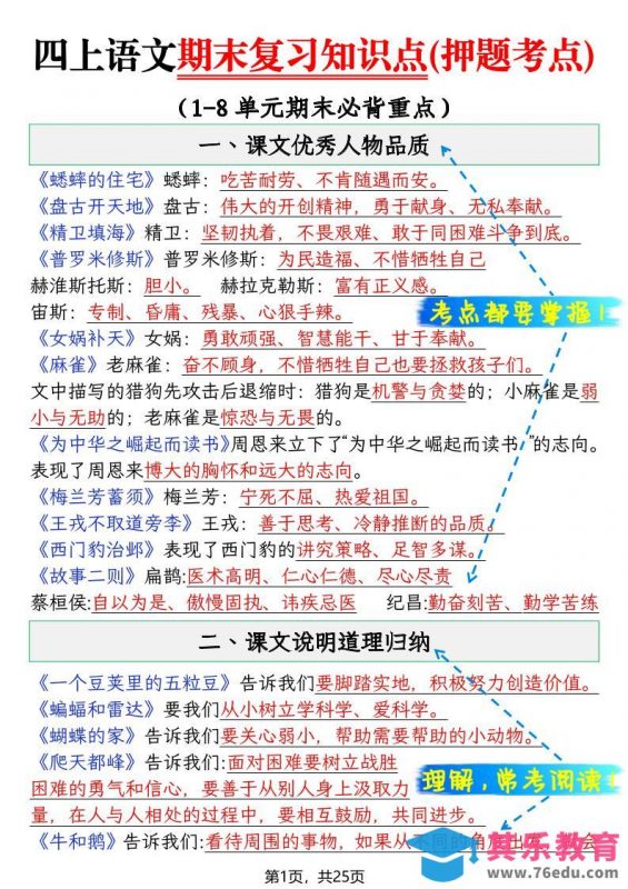 四年级上语文期末复习知识点(押题考点)-985文库