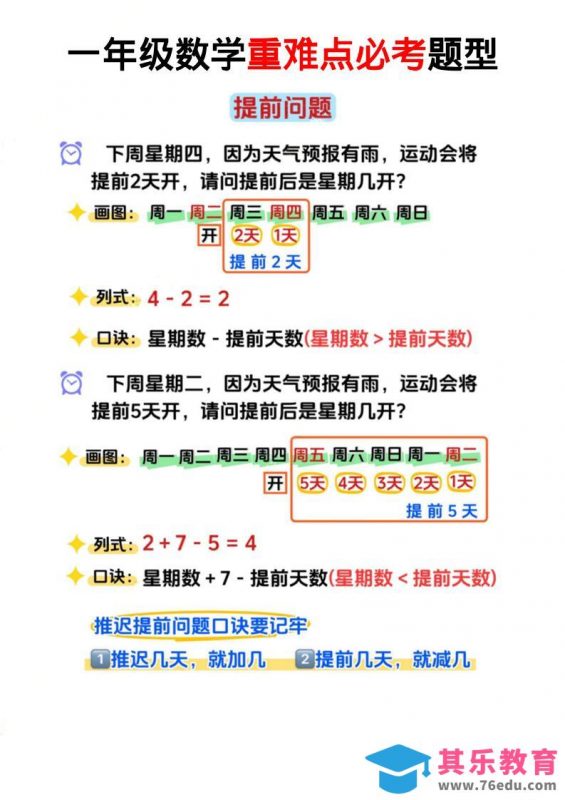 一年级下数学必考思维题口诀公式-985文库