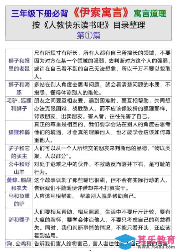 三年级下语文伊索寓言道理-985文库