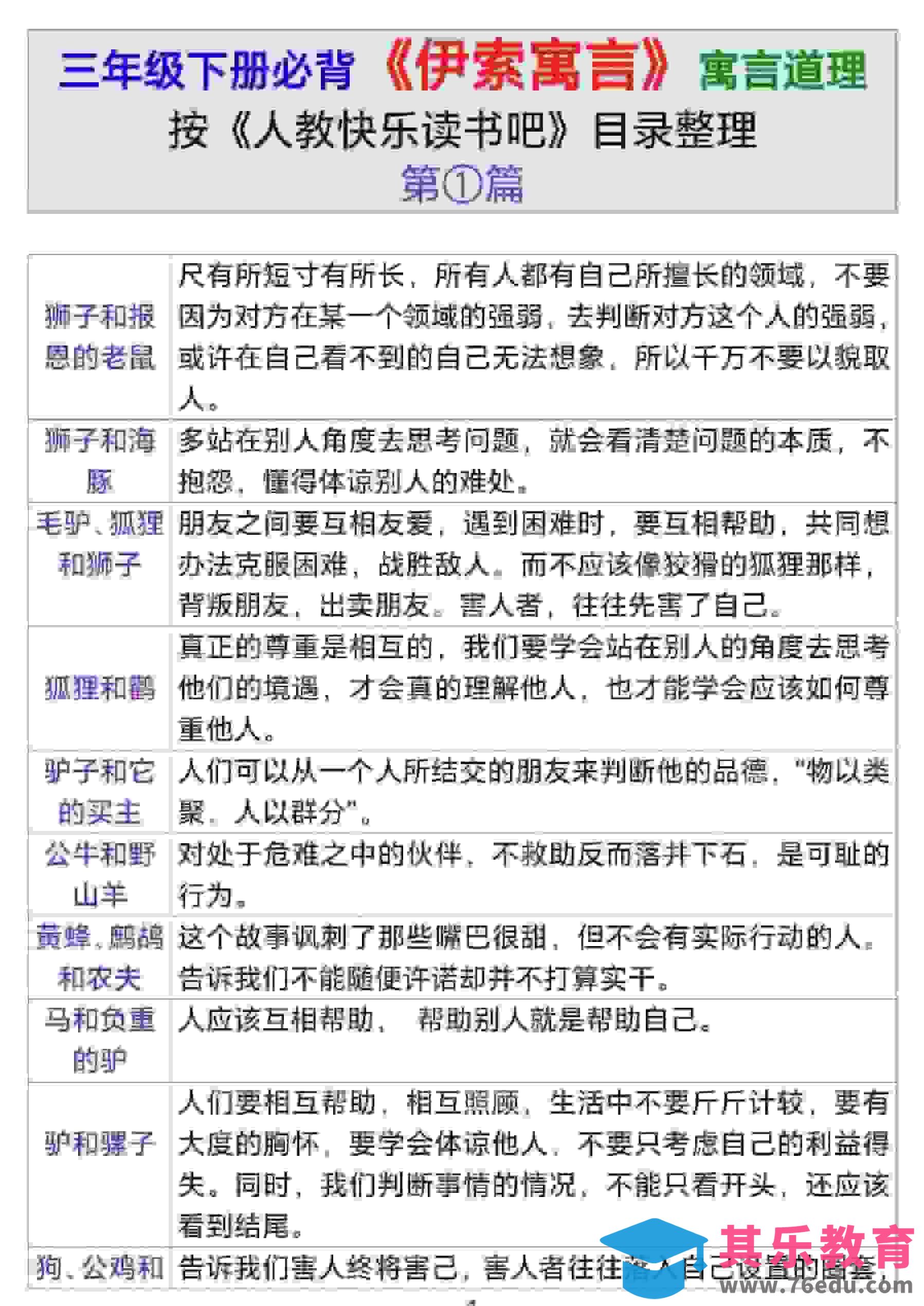 三年级下语文伊索寓言道理-985文库