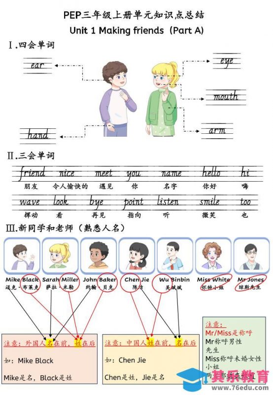 新三上英语人教pep知识点总结-985文库