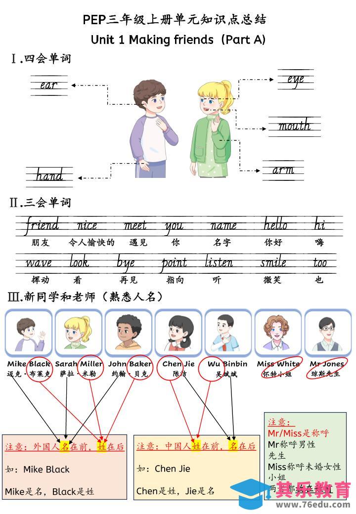 新三上英语人教pep知识点总结-985文库