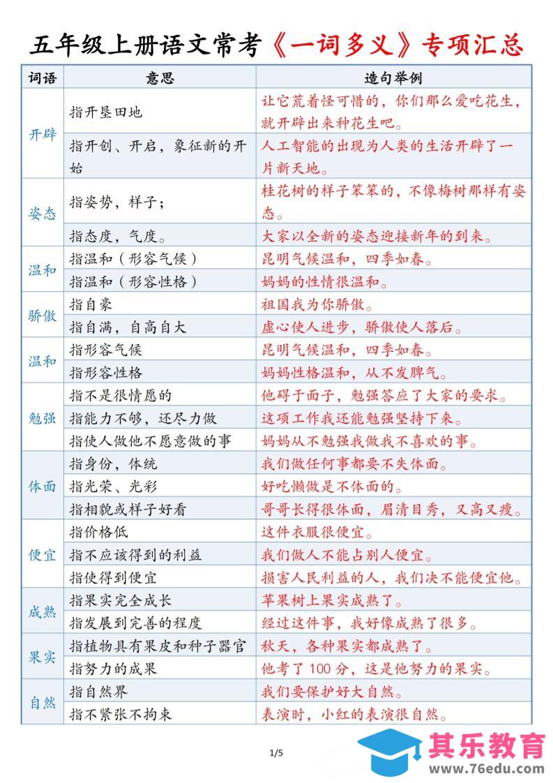 五上语文常考《一词多义》专项汇总5页-985文库