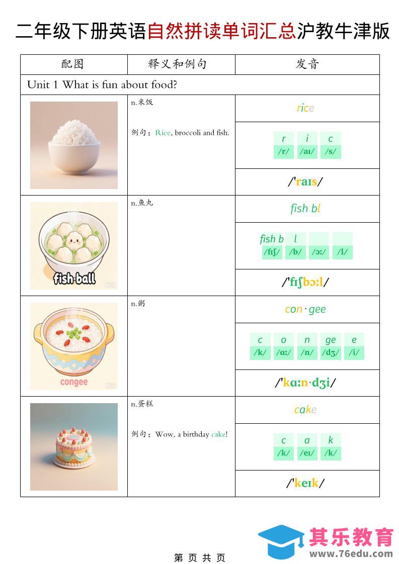 二年级下英语自然拼读单词汇总《沪教牛津版》-985文库