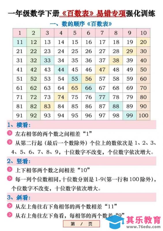 新一年级下数学《百数表》易错专项练习强化训练（含答案）-985文库