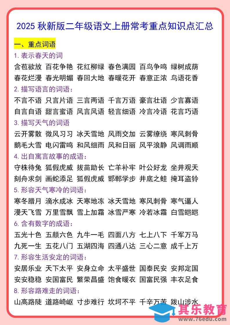 【2025秋新版】二年级语文上册常考重点知识点汇总-985文库