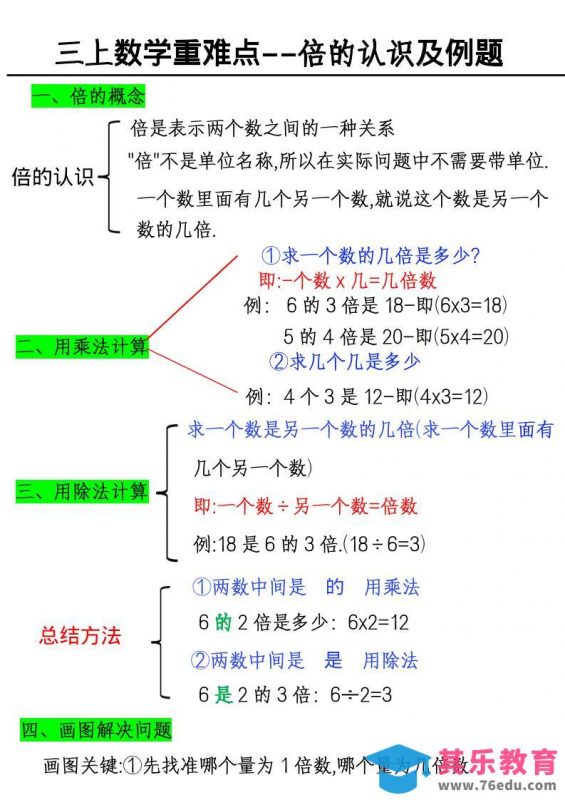 三上数学《数学倍的认识及例题》-985文库