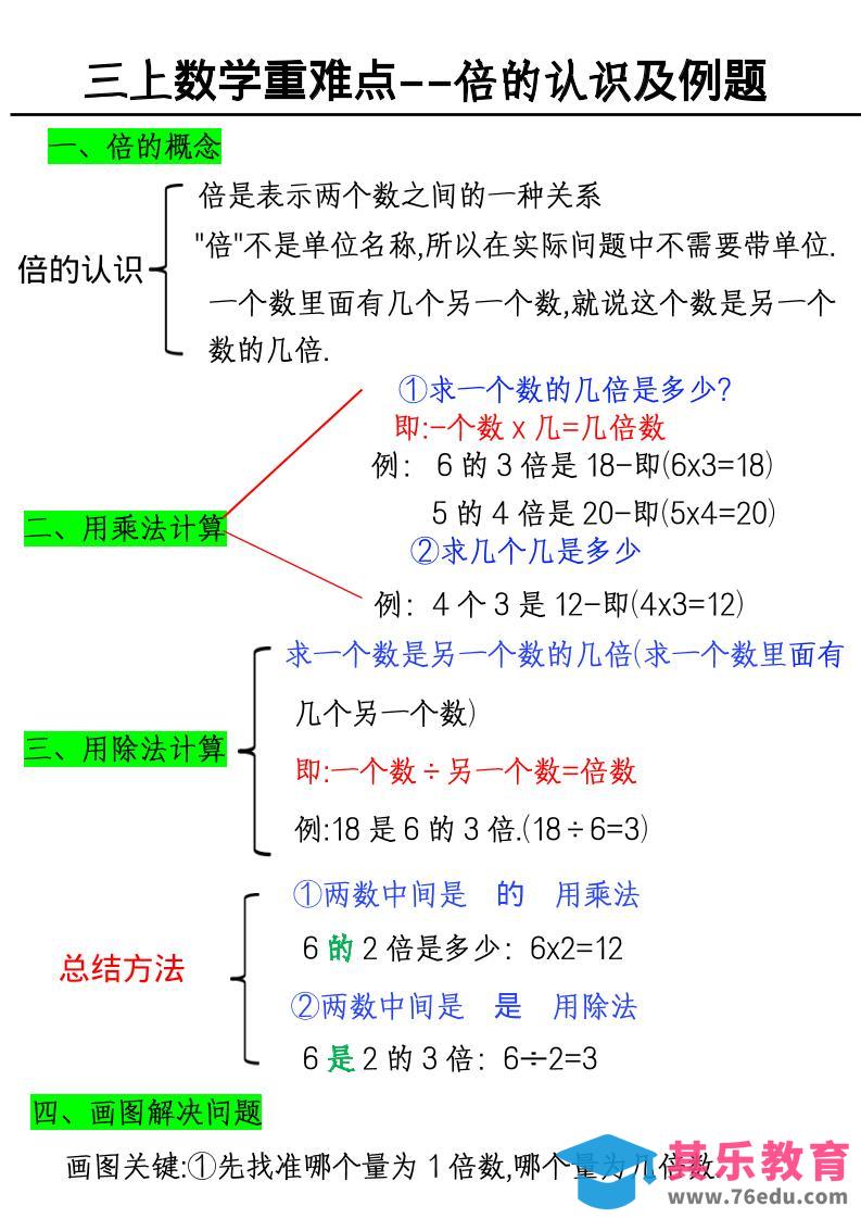 三上数学《数学倍的认识及例题》-985文库