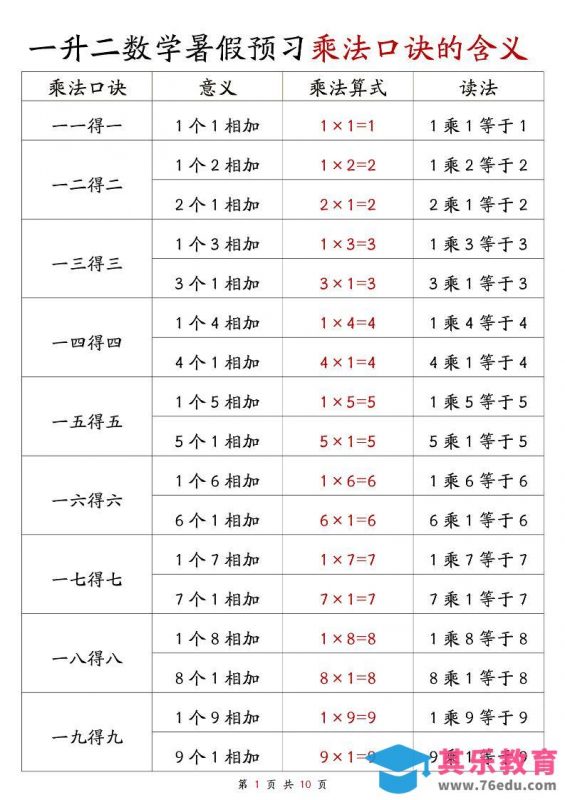 一升二数学暑假预习乘法口诀的含义10页-二上数学-985文库