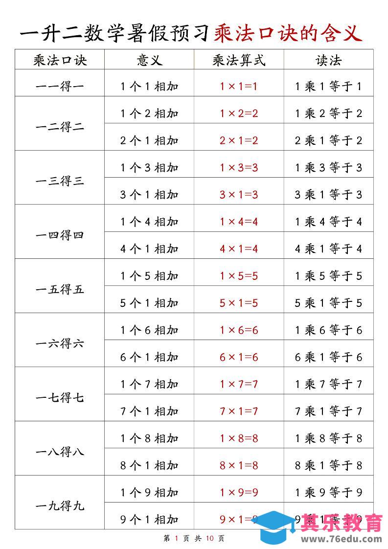 一升二数学暑假预习乘法口诀的含义10页-二上数学-985文库