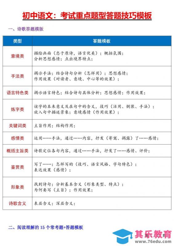 七年级上语文考试重点题型答题技巧汇总-985文库