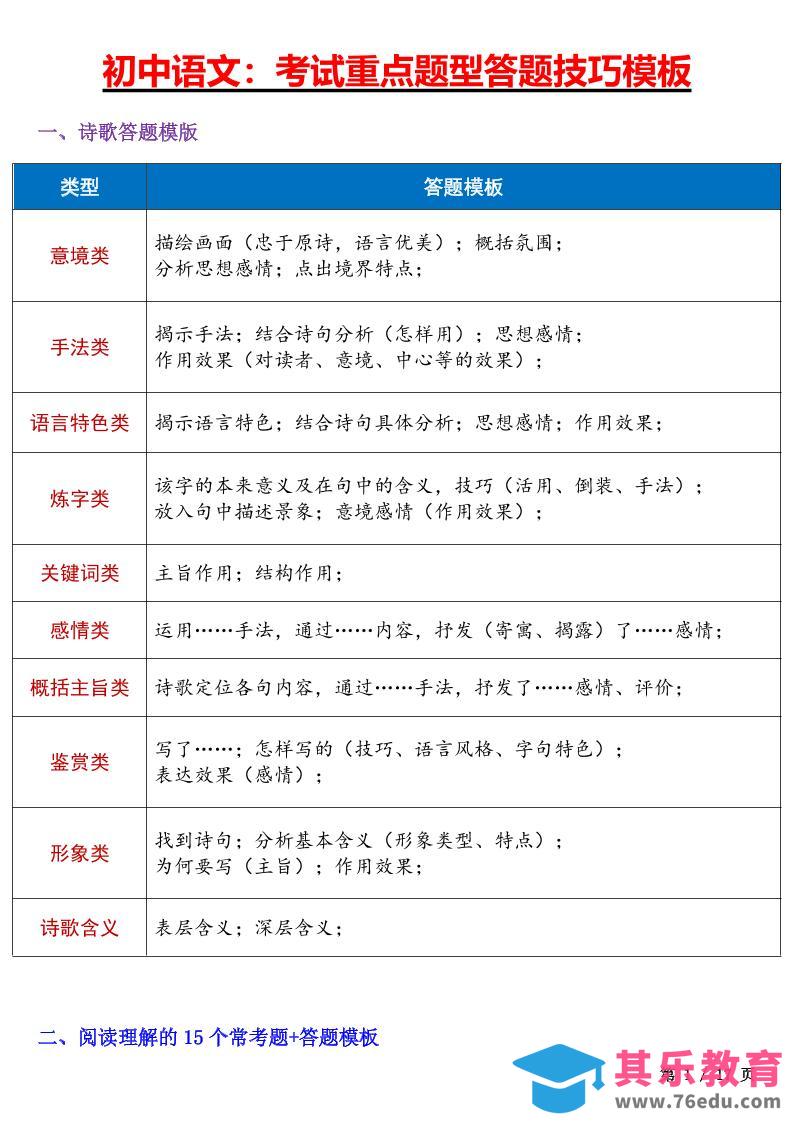 七年级上语文考试重点题型答题技巧汇总-985文库