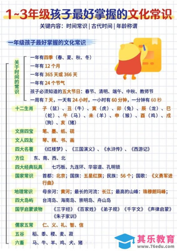 三年级下语文文化常识汇总-985文库