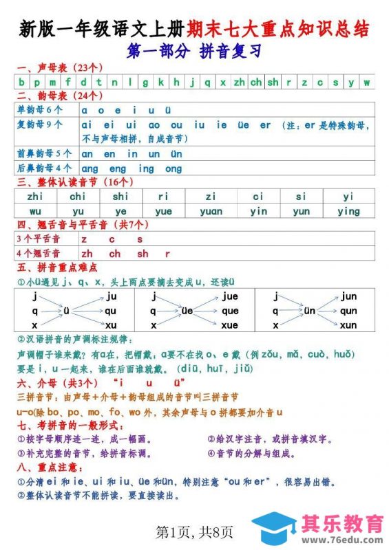 新版一年级语文上册期末七大重点知识总结-985文库