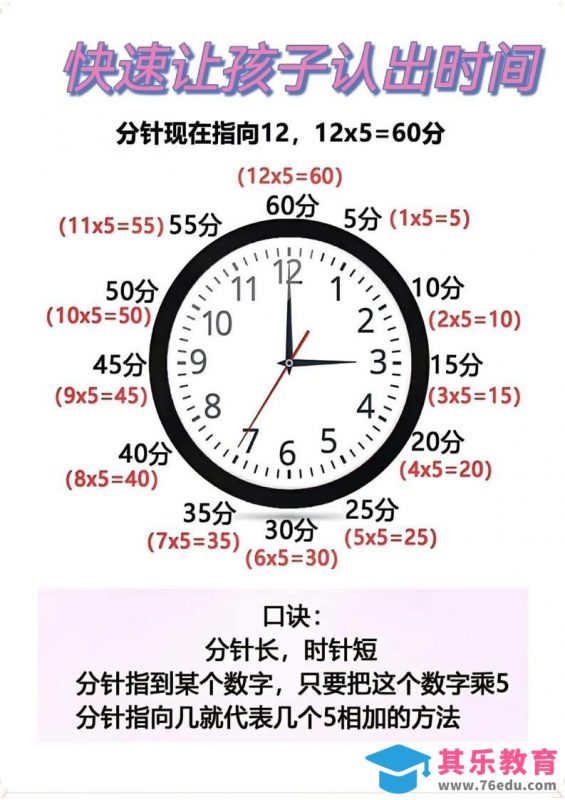 二年级数学下册快速认识钟表的方法-985文库