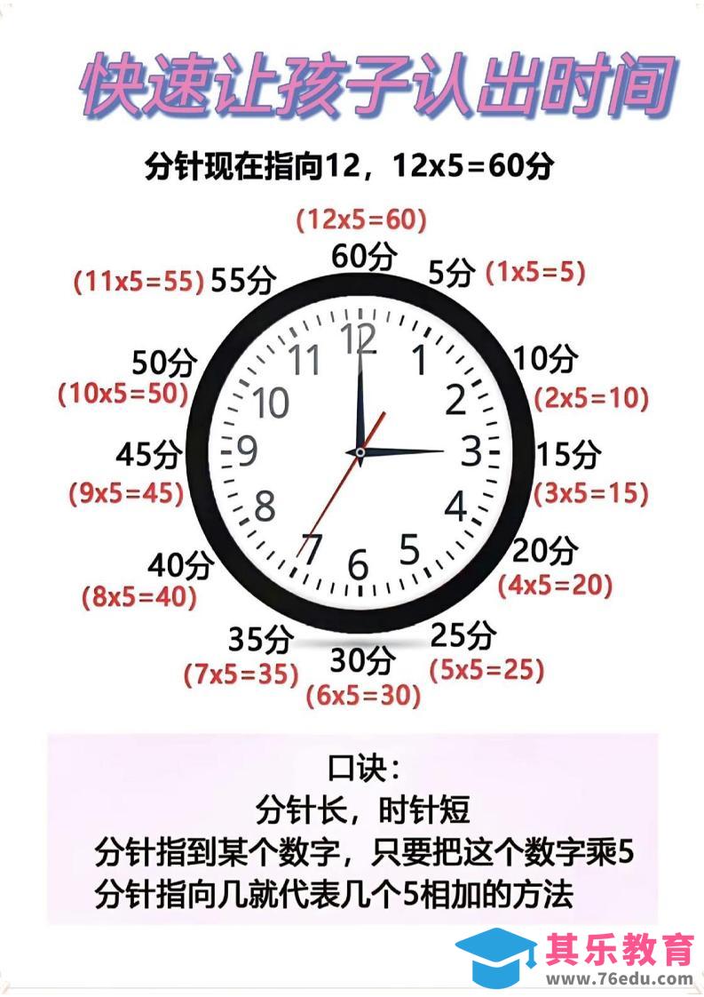 二年级数学下册快速认识钟表的方法-985文库