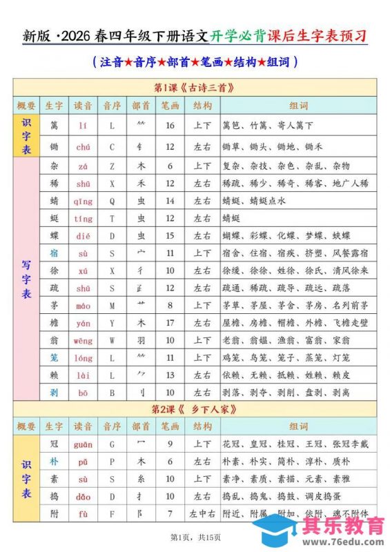 26春新四下语文开学必背课后生字表预习（生字拼音部首结构组词）15页-985文库