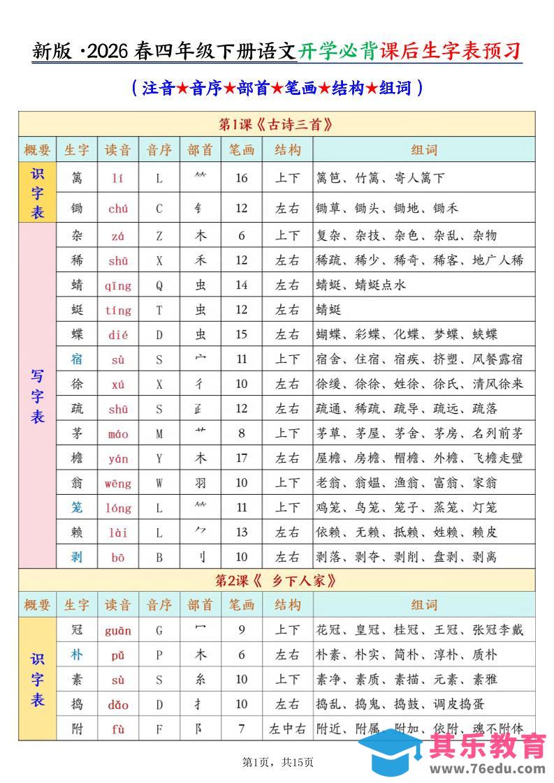 26春新四下语文开学必背课后生字表预习（生字拼音部首结构组词）15页-985文库