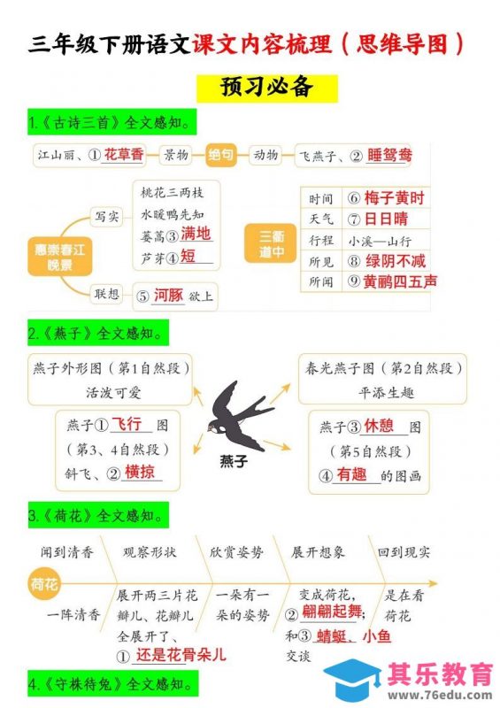 三下语文课文内容梳理（思维导图）14页-985文库