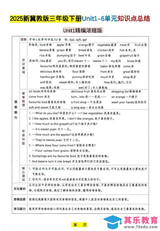 三年级下英语知识点总结《冀教版》-985文库