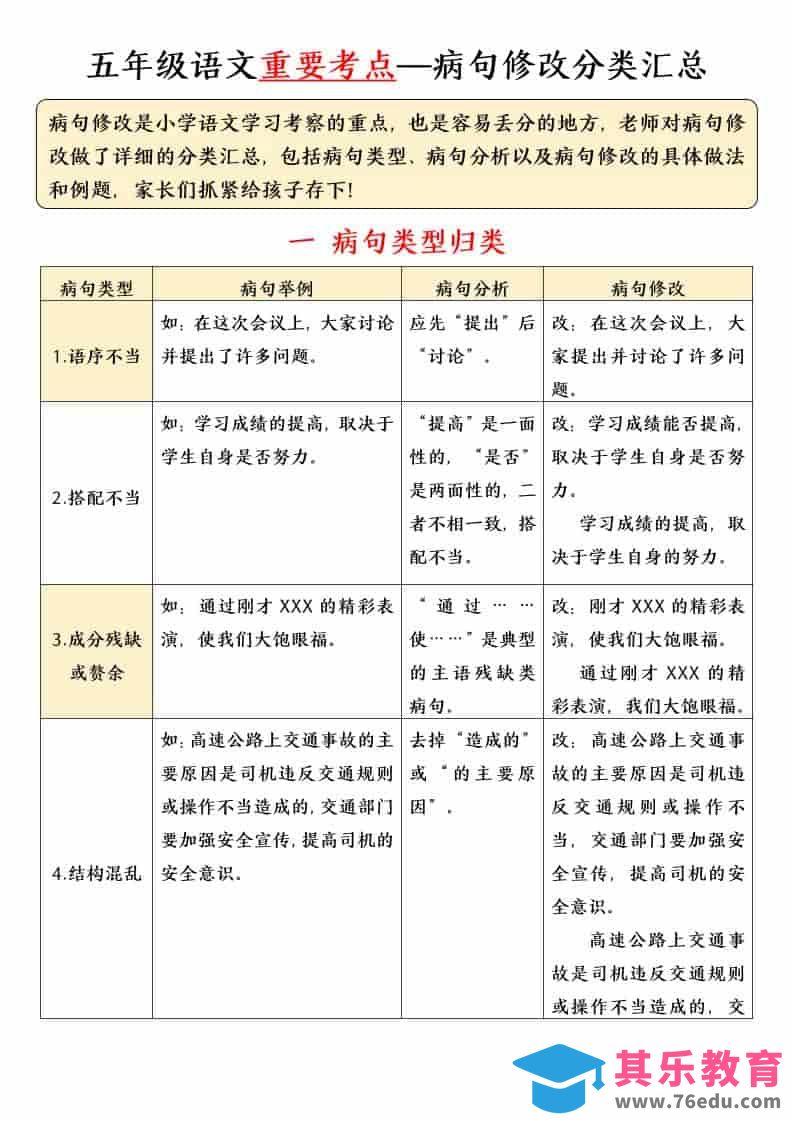 五年级下语文病句修改专项（含答案）-985文库