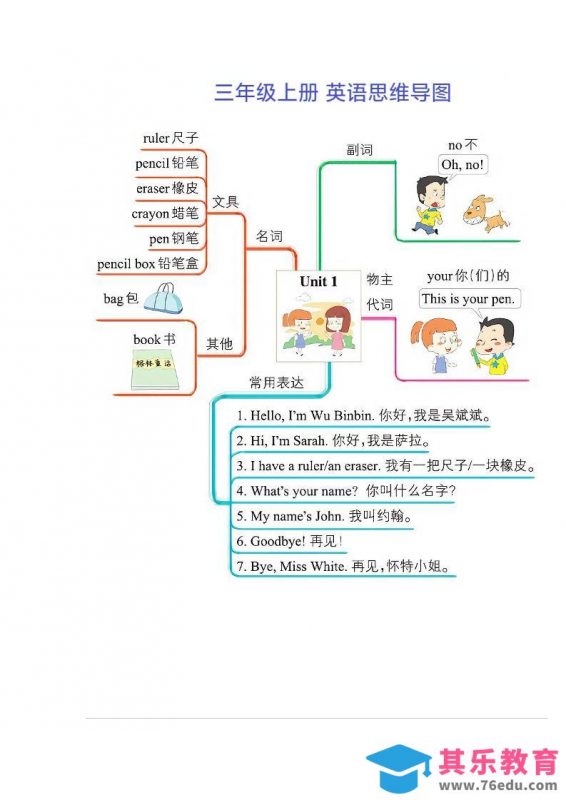 三年级上册英语思维导图-985文库