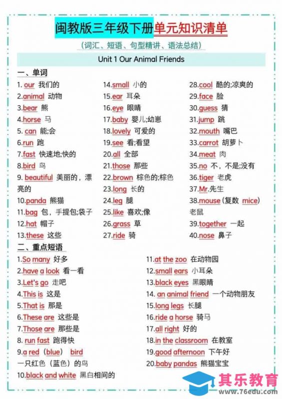 三年级下英语1-6单元知识点汇总《闽教版》-985文库