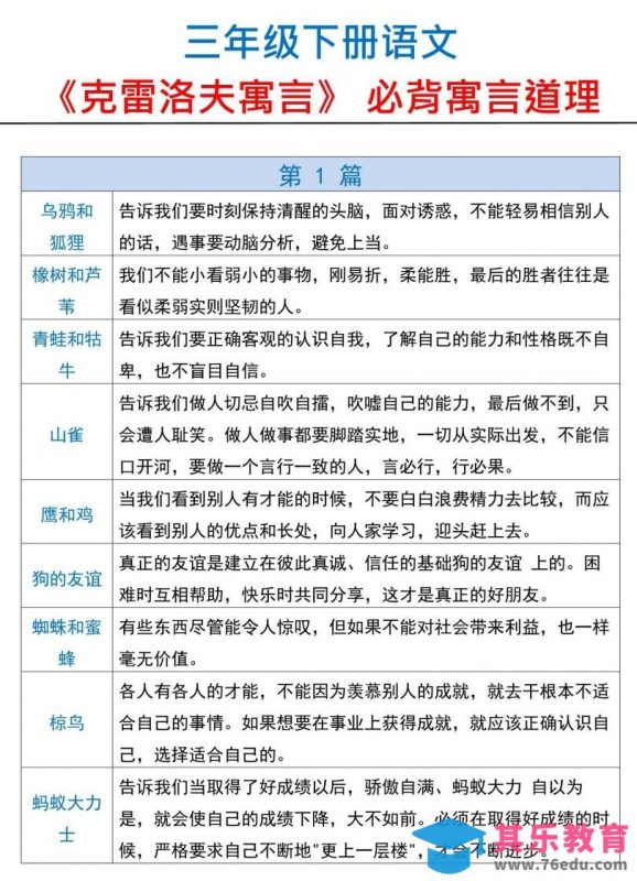 三下语文【克雷洛夫寓言】必备寓言道理-985文库