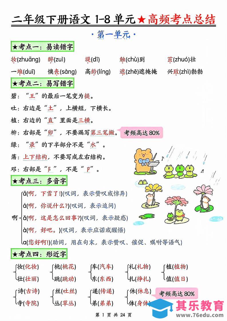 二年级下册语文1-8单元高频考点总结_-985文库