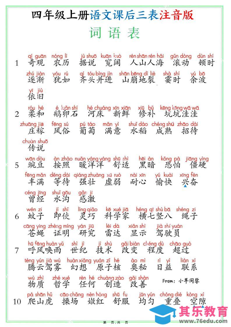 四上语文课后三表注音版（写字表识字表词语表8页）-985文库