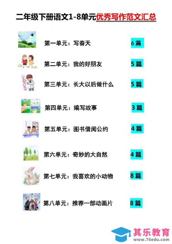【作文】二年级下册语文1-8单元优秀写作范文汇总-985文库