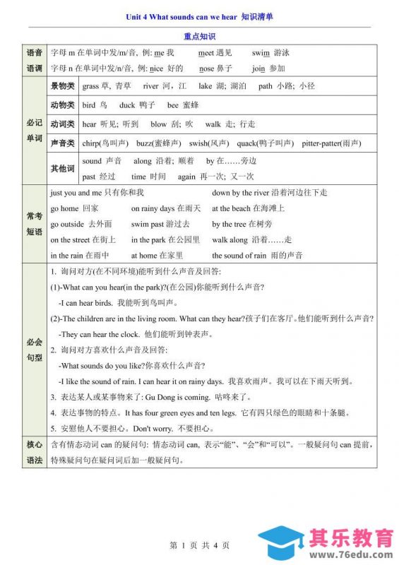 三年级下英语Unit4知识清单+专项练《沪教版》-985文库