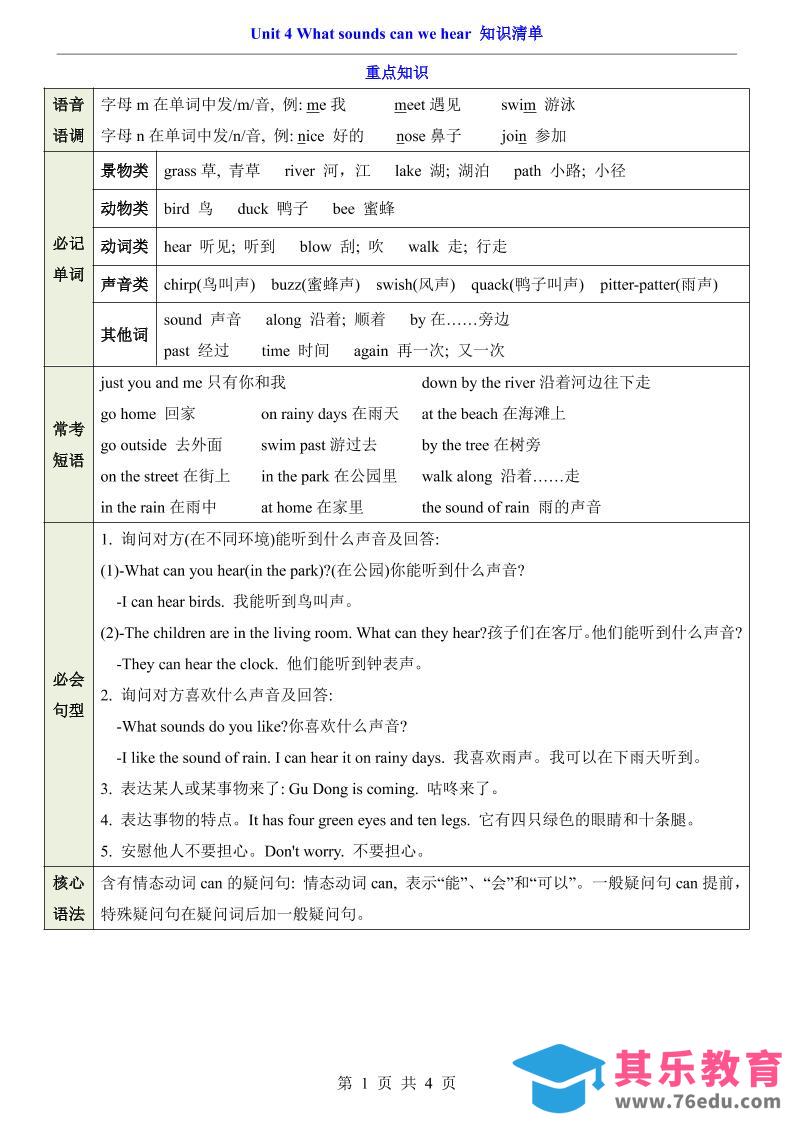 三年级下英语Unit4知识清单+专项练《沪教版》-985文库
