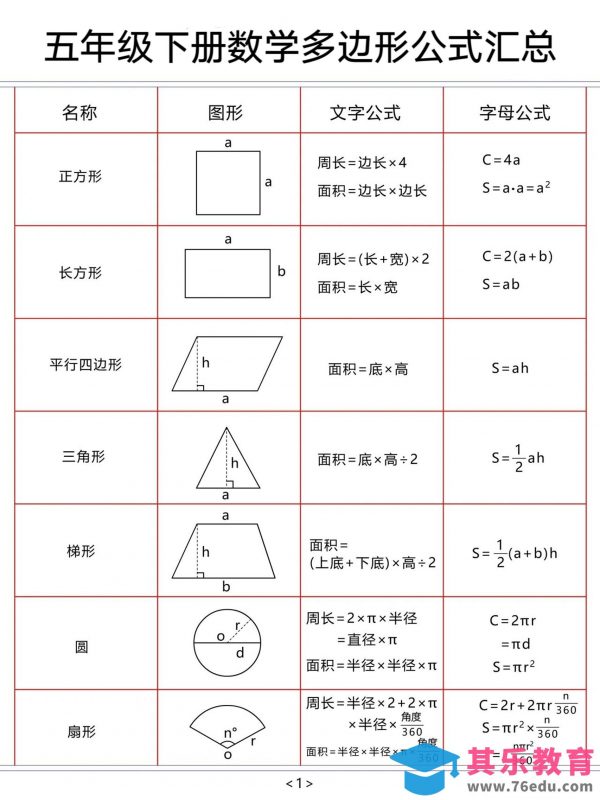 五年级下数学多边形公式汇总-985文库