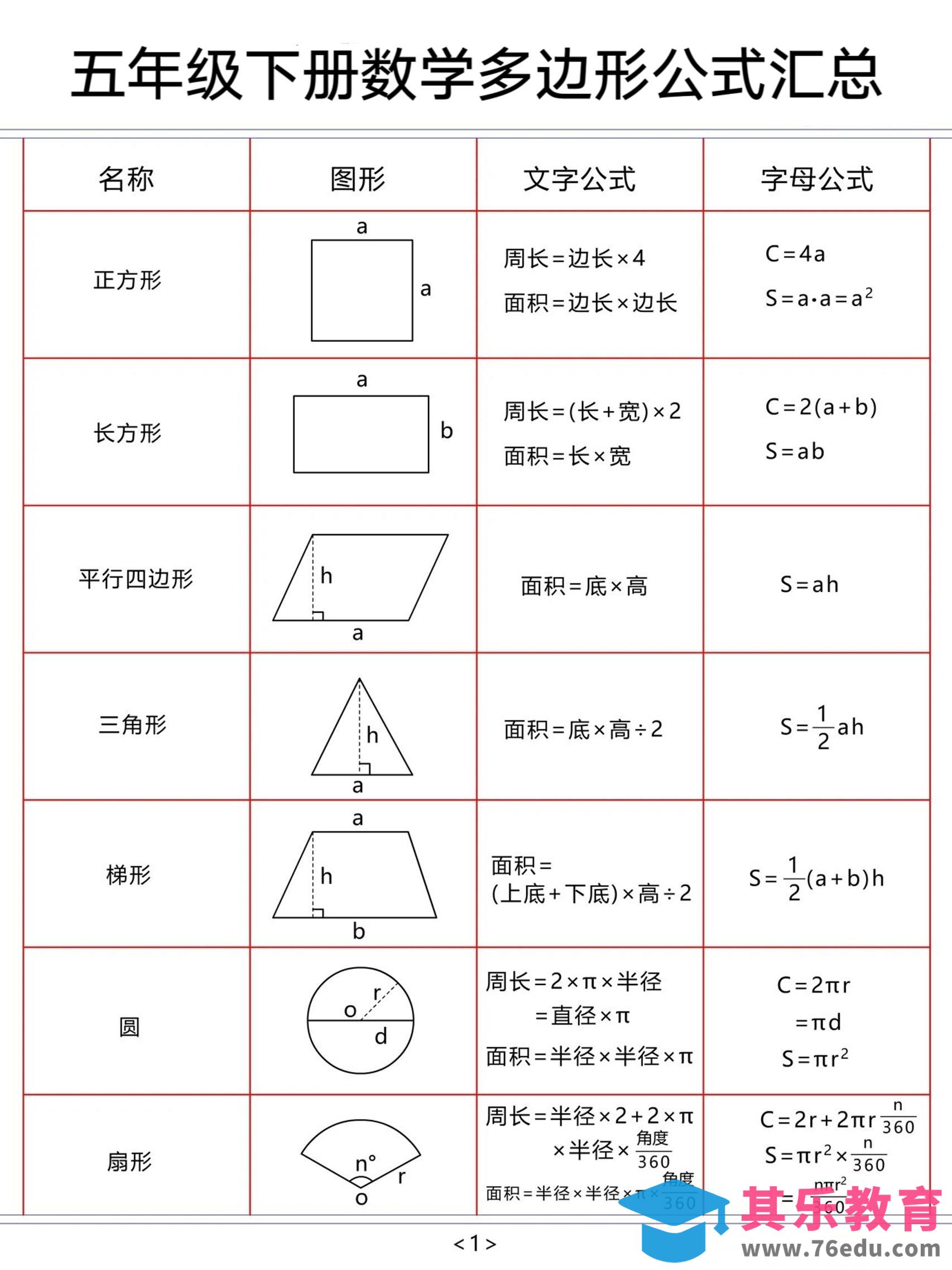 五年级下数学多边形公式汇总-985文库