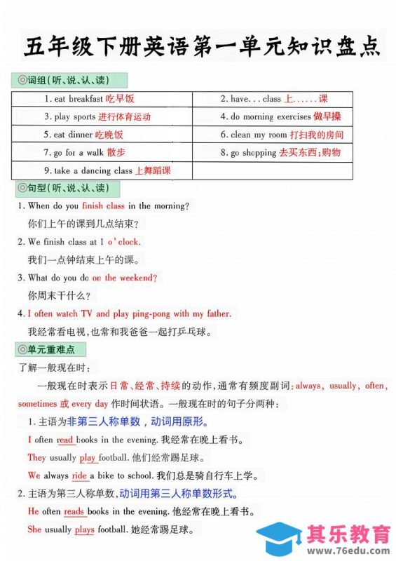 五年级下英语1-6单元知识盘点《人教版PEP》-985文库