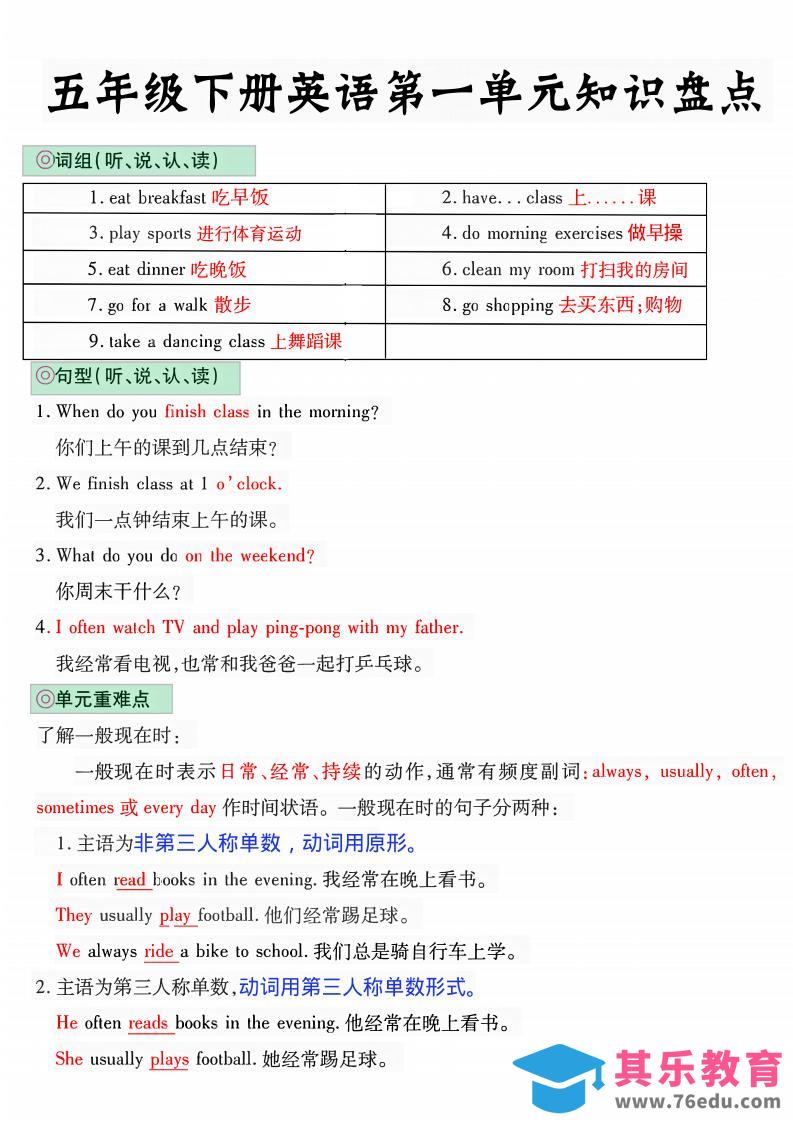 五年级下英语1-6单元知识盘点《人教版PEP》-985文库