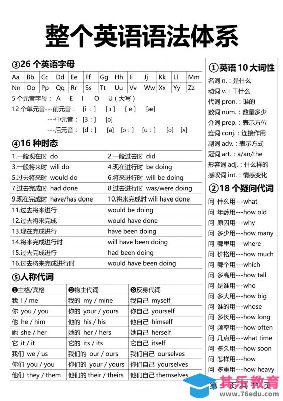 【小学英语】1-6年级整个英语语法体系11页-六上英语-985文库