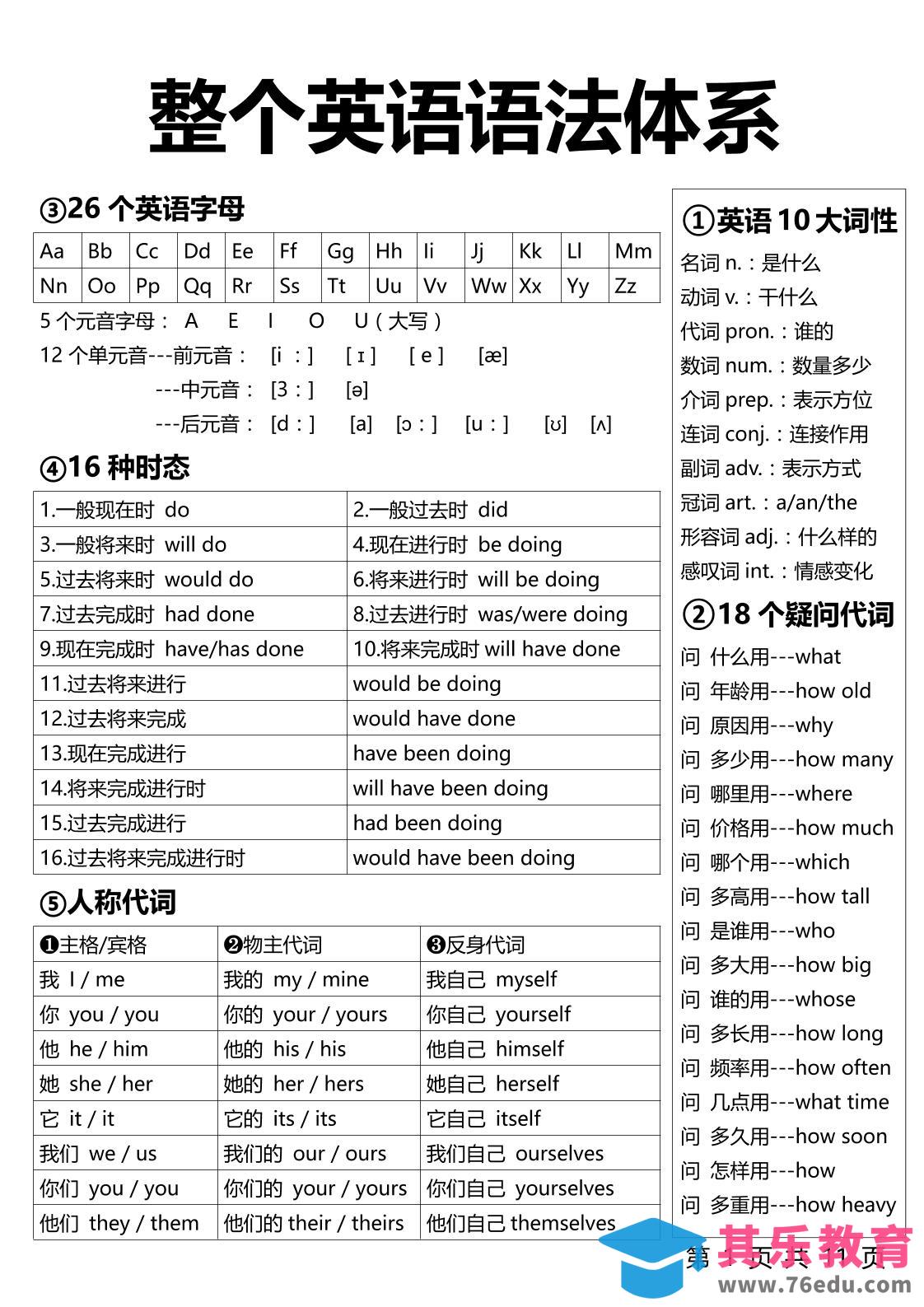 【小学英语】1-6年级整个英语语法体系11页-六上英语-985文库