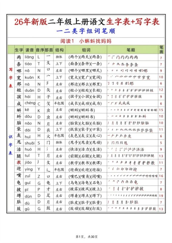 【30页完整版】26秋二上语文《生字组词》（写字表+识字表）.pdf-985文库