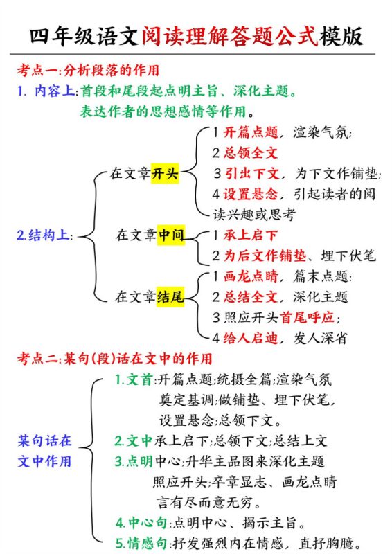 【2026高清5页】四（上）语文阅读理解公式.pdf-985文库