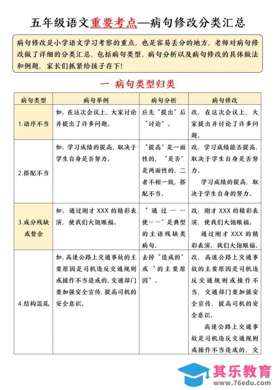 五年级下语文病句修改分类汇总-985文库