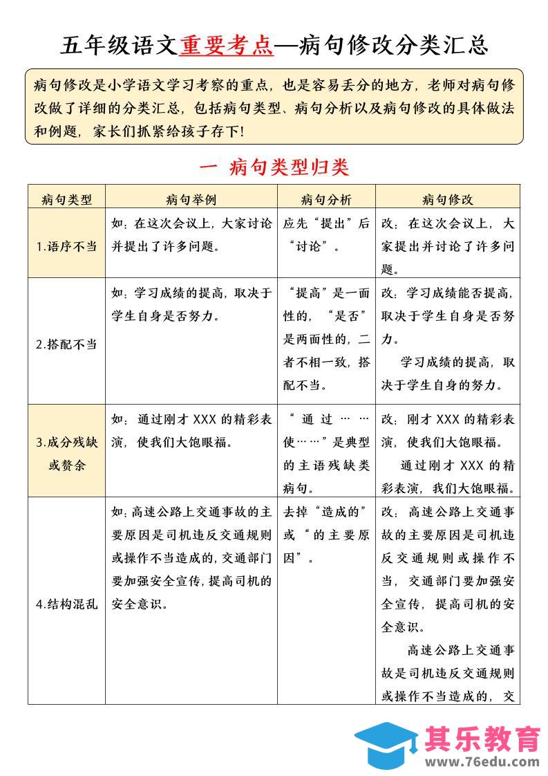 五年级下语文病句修改分类汇总-985文库