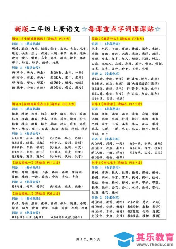 新二上语文每课重点字词课课贴（5页）-985文库
