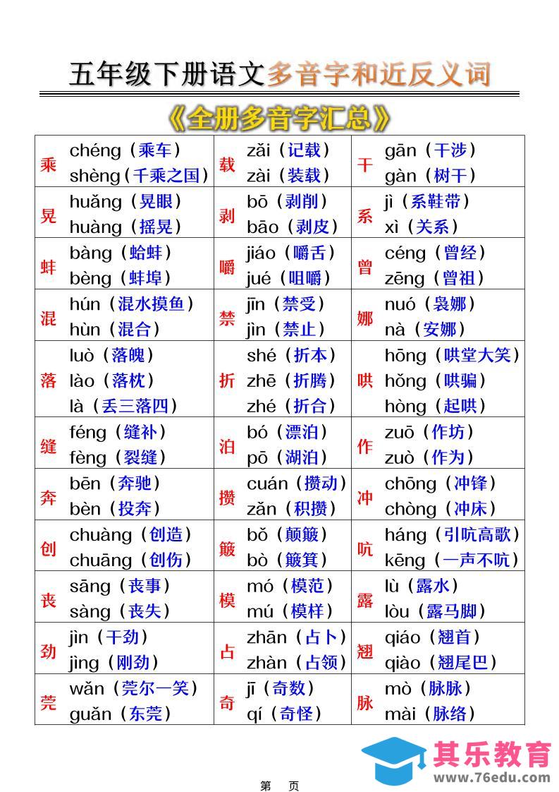 五年级下语文多音字和近反义词汇总-985文库