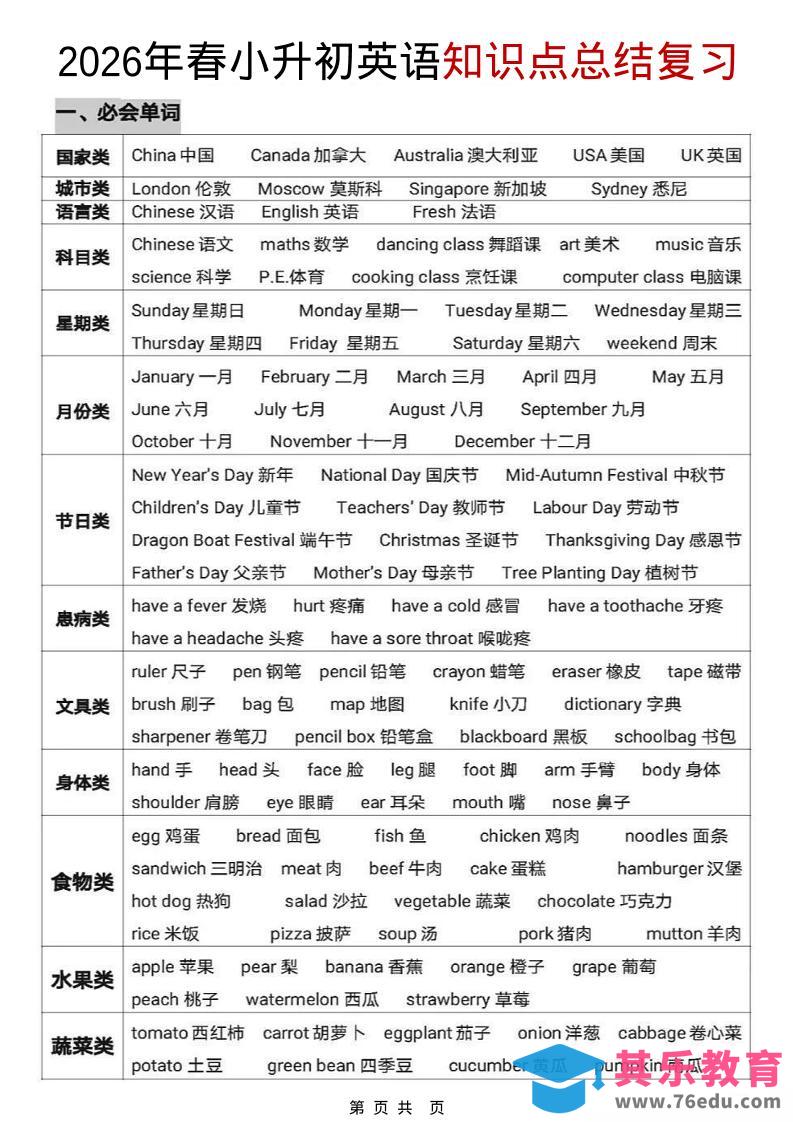 六年级下英语【知识点总结复习】-985文库