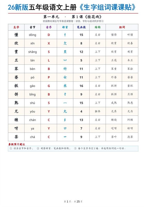 【25页完整版】26秋五年级语文上册《生字组词课课贴》.pdf-985文库